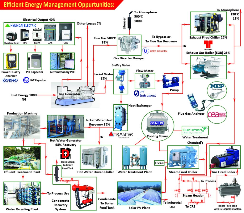 Energy Management OpportunitiesDEXTEROUS At a Glance